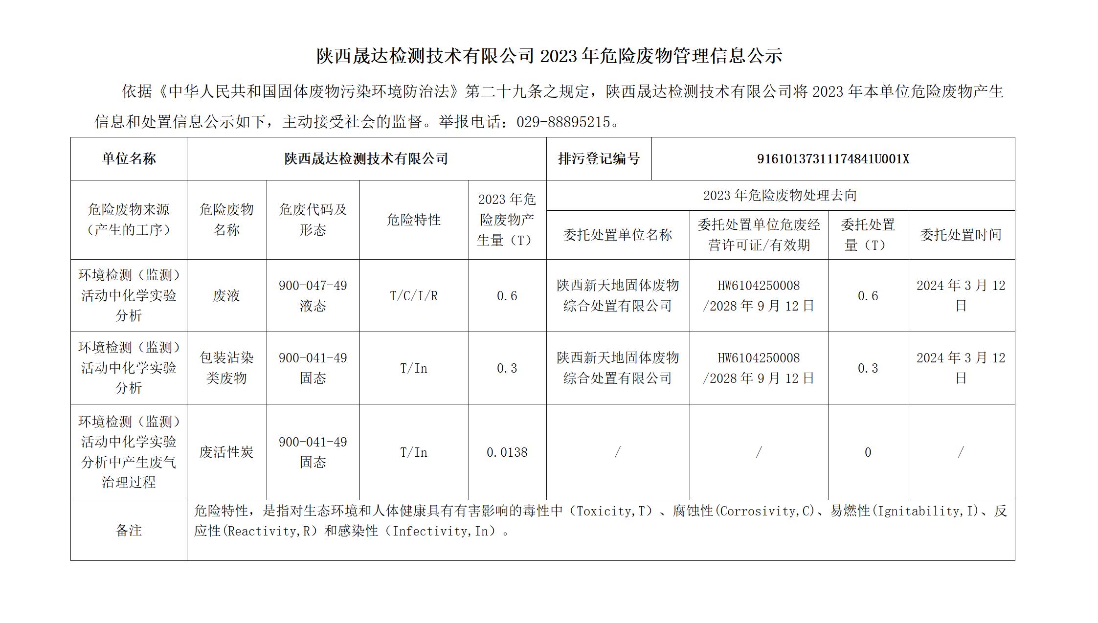 2023年产废信息公示——公司网站(1)_01.jpg